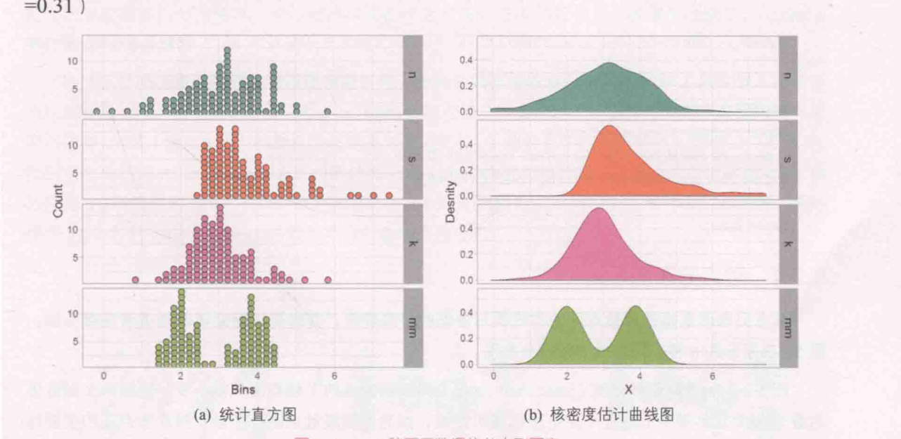 ch_图5-2-1_四种不同数据的分布型图表.png